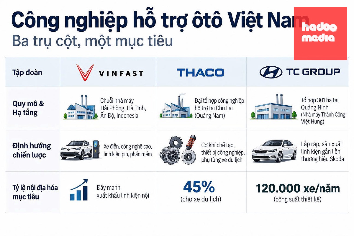 Các doanh nghiệp lớn tại Việt Nam tăng cường tìm kiếm các nhà cung cấp nội địa - Ảnh: TL