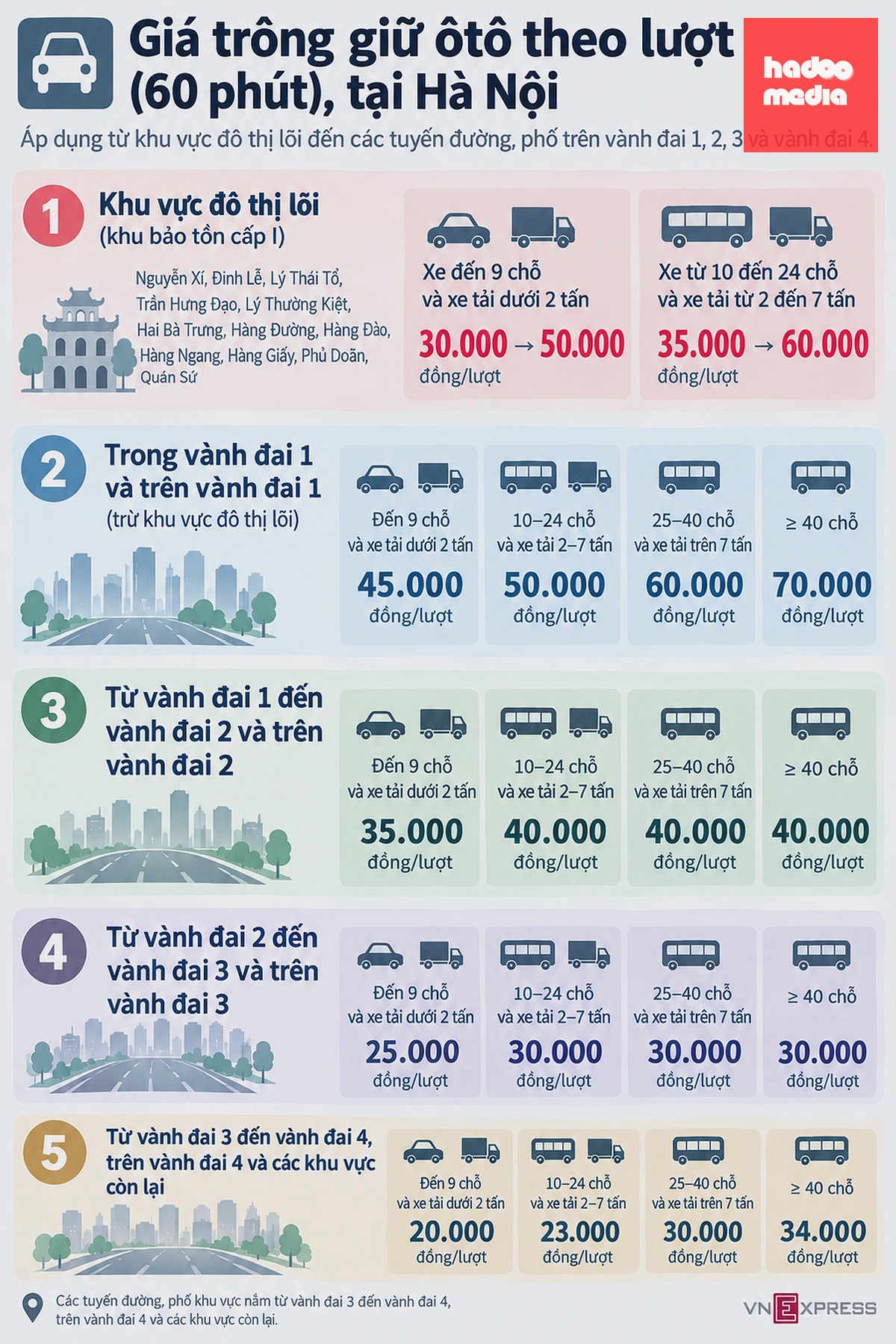 Đồ họa có sự hỗ trợ của AI.