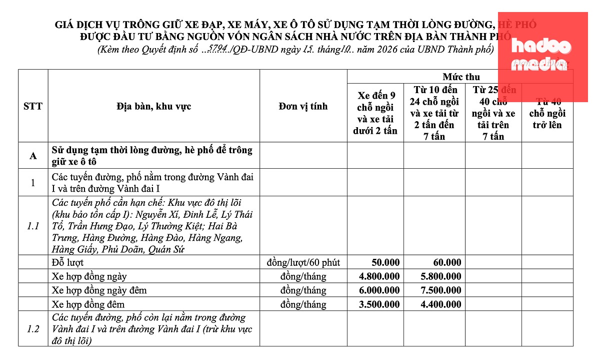 Hà Nội tăng giá giữ xe tại 12 tuyến phố, có nơi lên 50.000 đồng/giờ - Ảnh 3.