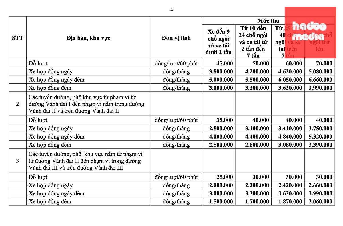 Hà Nội tăng giá giữ xe tại 12 tuyến phố, có nơi lên 50.000 đồng/giờ - Ảnh 4.