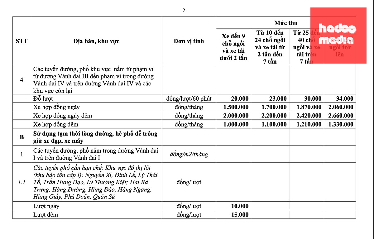 Hà Nội tăng giá giữ xe tại 12 tuyến phố, có nơi lên 50.000 đồng/giờ - Ảnh 5.