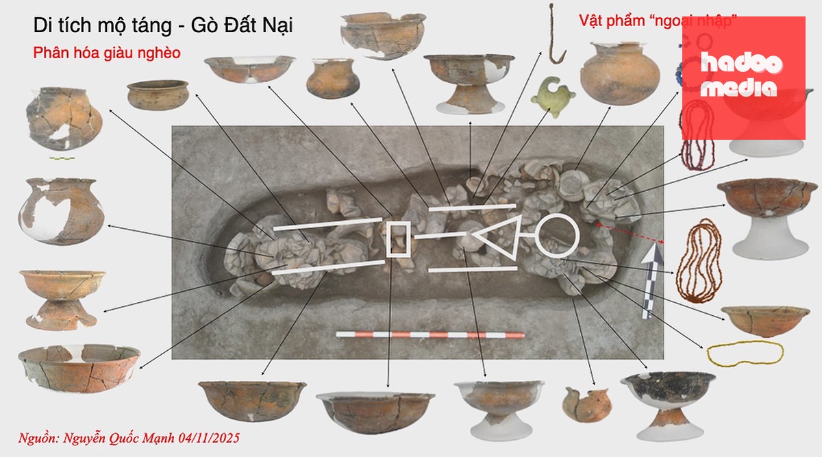 Di tích mộ táng tại gò Đất Nại. Ảnh: Nhóm nghiên cứu cung cấp