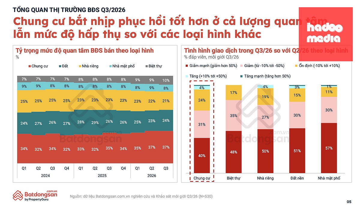 Căn hộ mới vượt tầm với, gia đình trẻ ngược dòng 'săn' chung cư cũ - Ảnh 2.