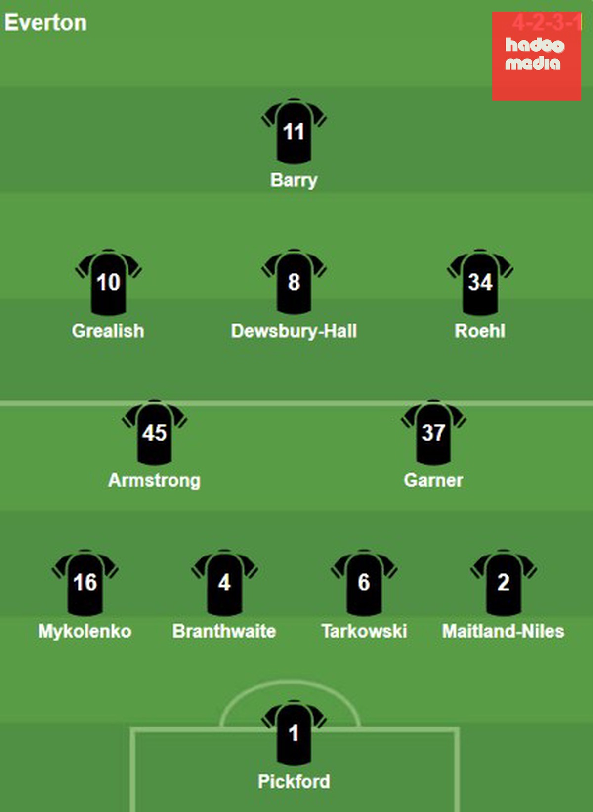Đội hình ra sân của Everton. Ảnh: Bongda.com.vn.