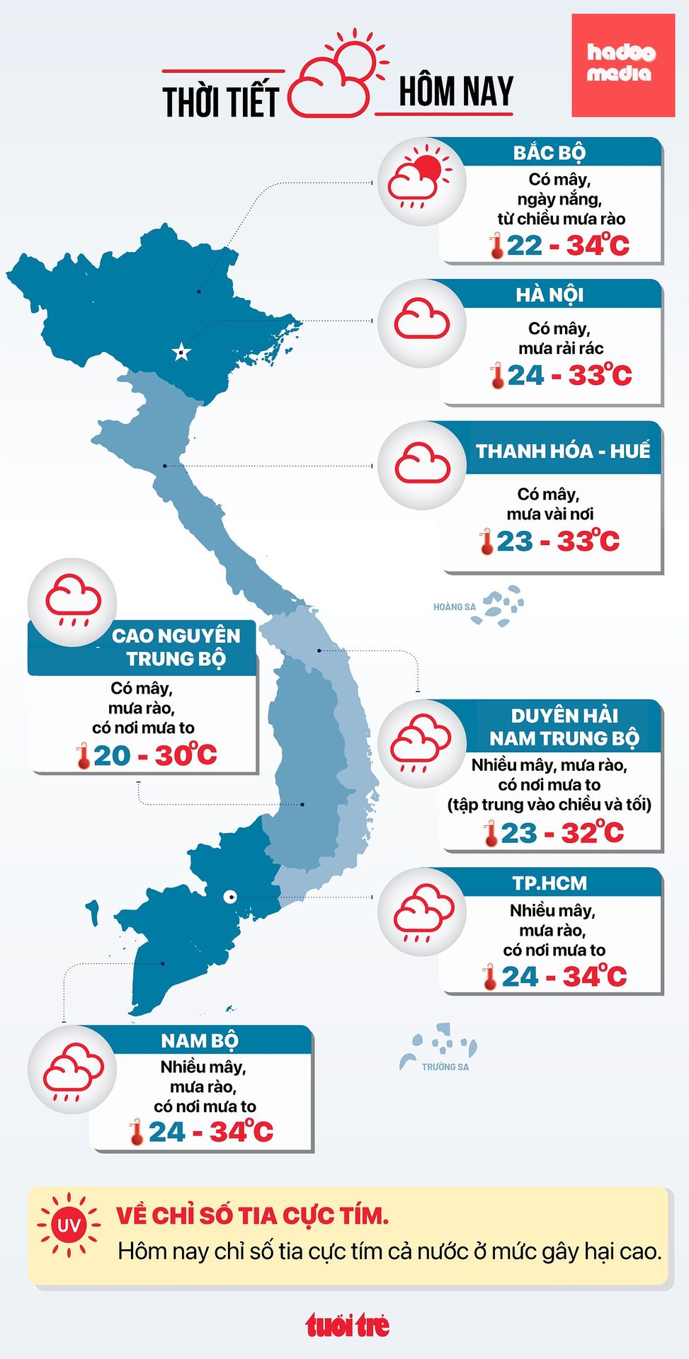 Tin tức thời tiết đáng chú ý hôm nay 21-10 - Đồ họa: NGỌC THÀNH