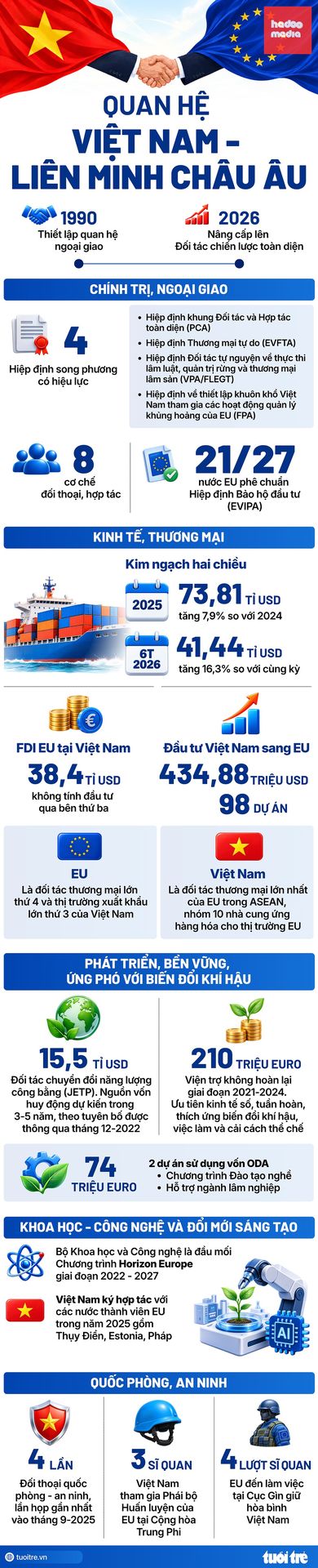 Nguồn: BỘ NGOẠI GIAO - Dữ liệu: THANH HIỀN - Đồ họa: NGỌC THÀNH