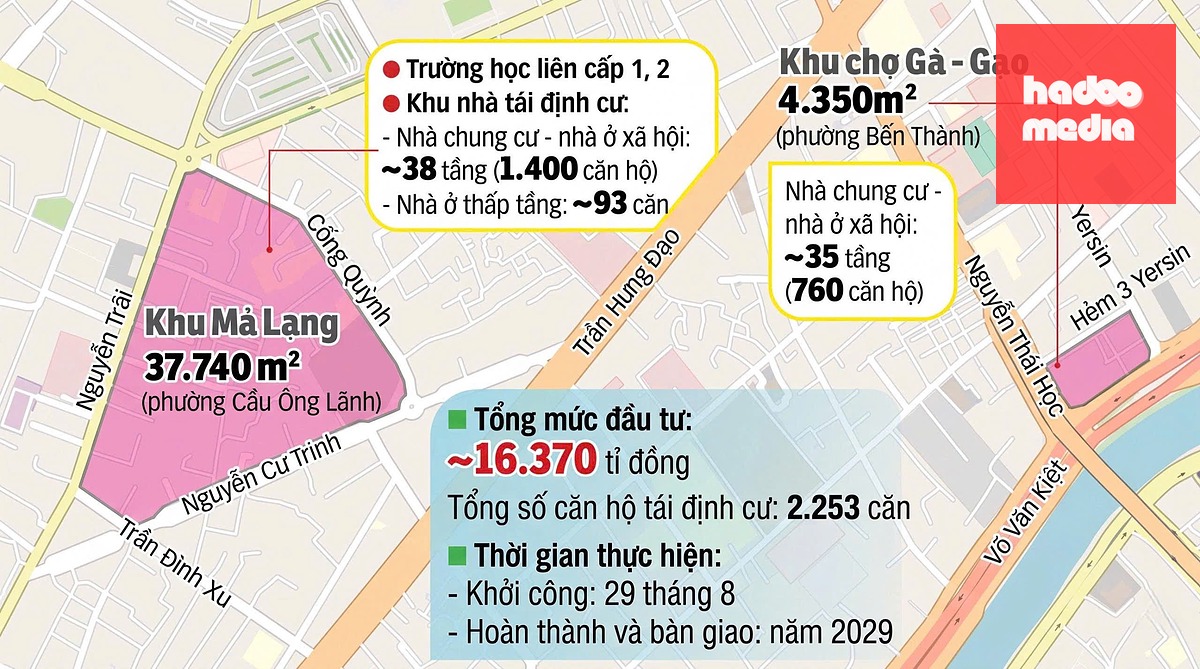 Quy mô, tiến độ dự án chỉnh trang khu Mả Lạng, chợ Gà - Gạo - Đồ họa: ÁI NHÂN