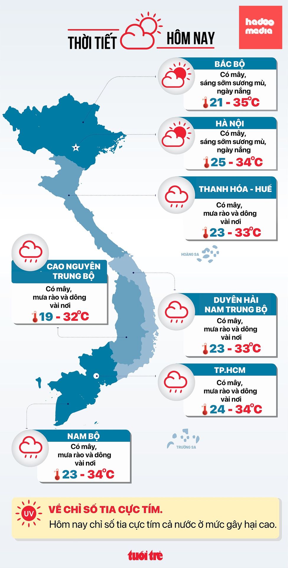 Dự báo thời tiết hôm nay 23-10 - Đồ họa: NGỌC THÀNH