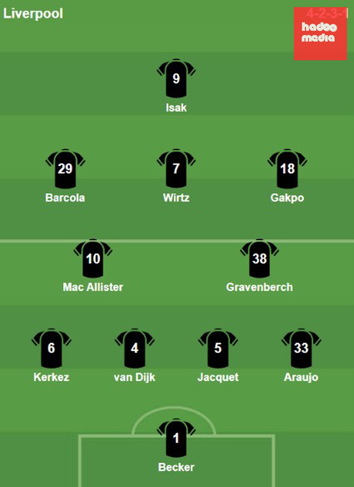 Đội hình ra sân của Liverpool. Ảnh: Bongda.com.vn.