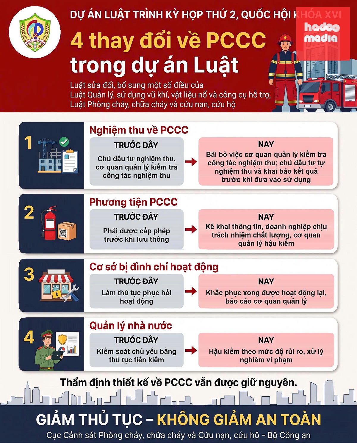 4 quy định mới trong dự án Luật Phòng cháy, chữa cháy và cứu nạn, cứu hộ - Ảnh: HỒNG QUANG