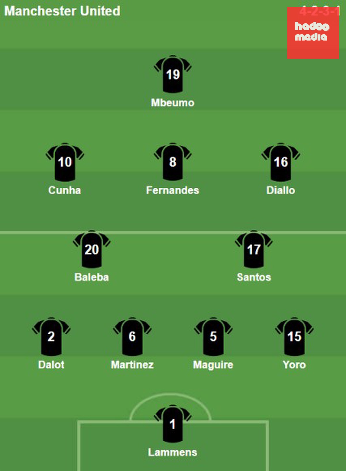 Đội hình ra sân của Manchester United. Ảnh: Bongda.com.vn.
